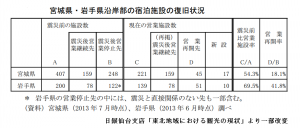 宿泊施設